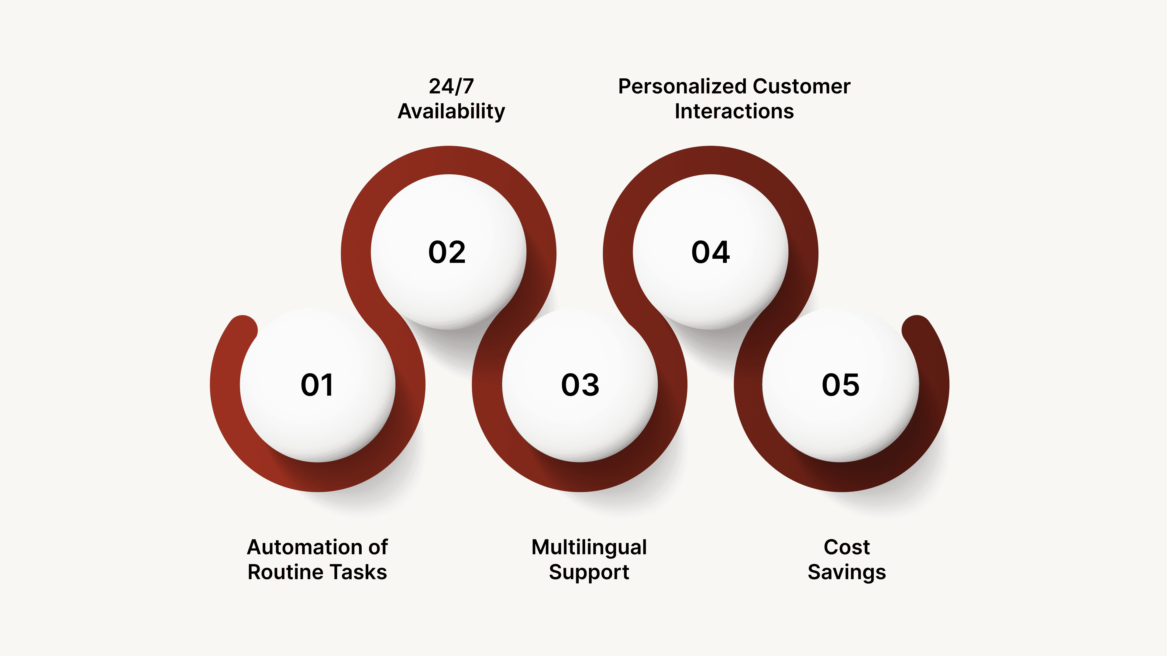 How SaaS Helpdesks Benefit from Voice AI Agents