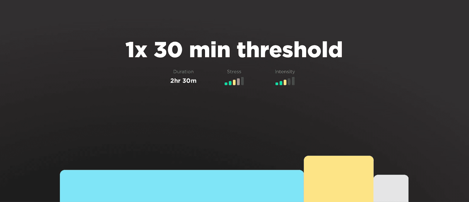 Screen image of JOIN work 1x 30 min threshold