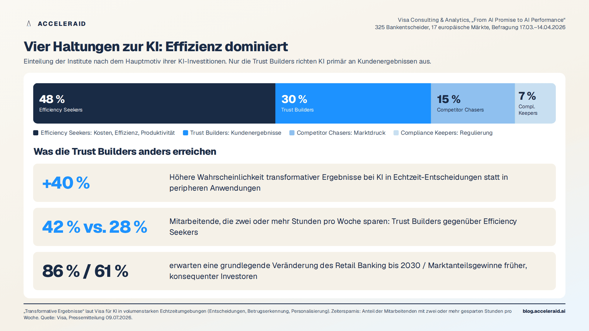 Vier Haltungen zur KI