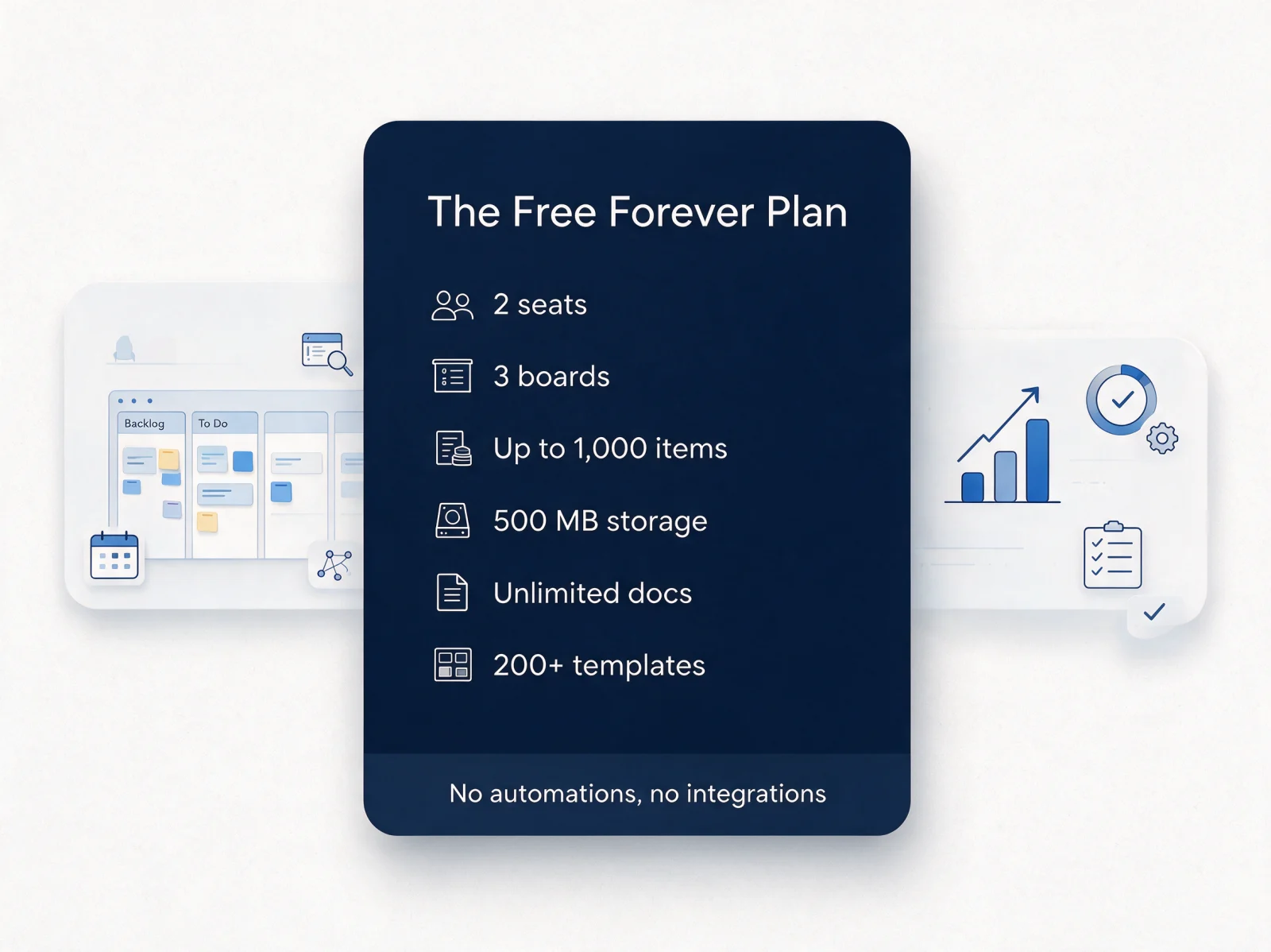 What the monday.com Free Forever plan includes