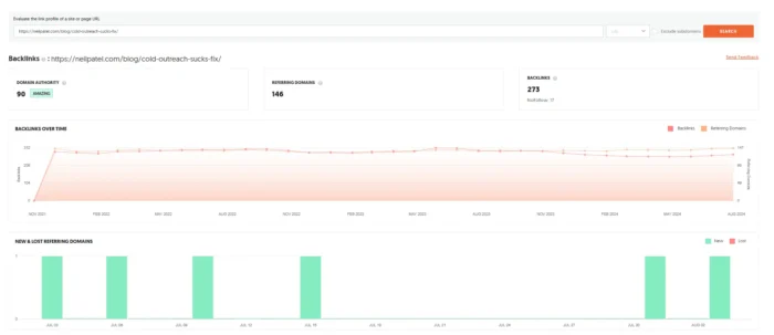 Ubersuggest results for https://neilpatel.com/blog/cold-outreach-sucks-fix/&nbsp;&nbsp;