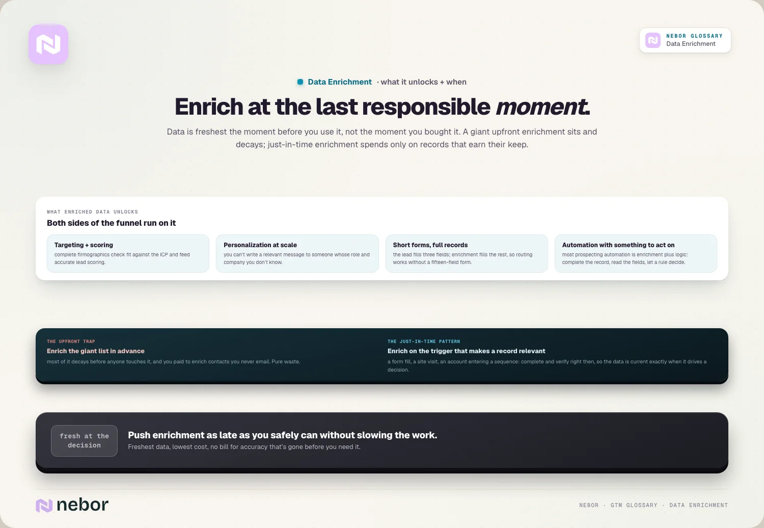 Enrich at the last responsible moment.