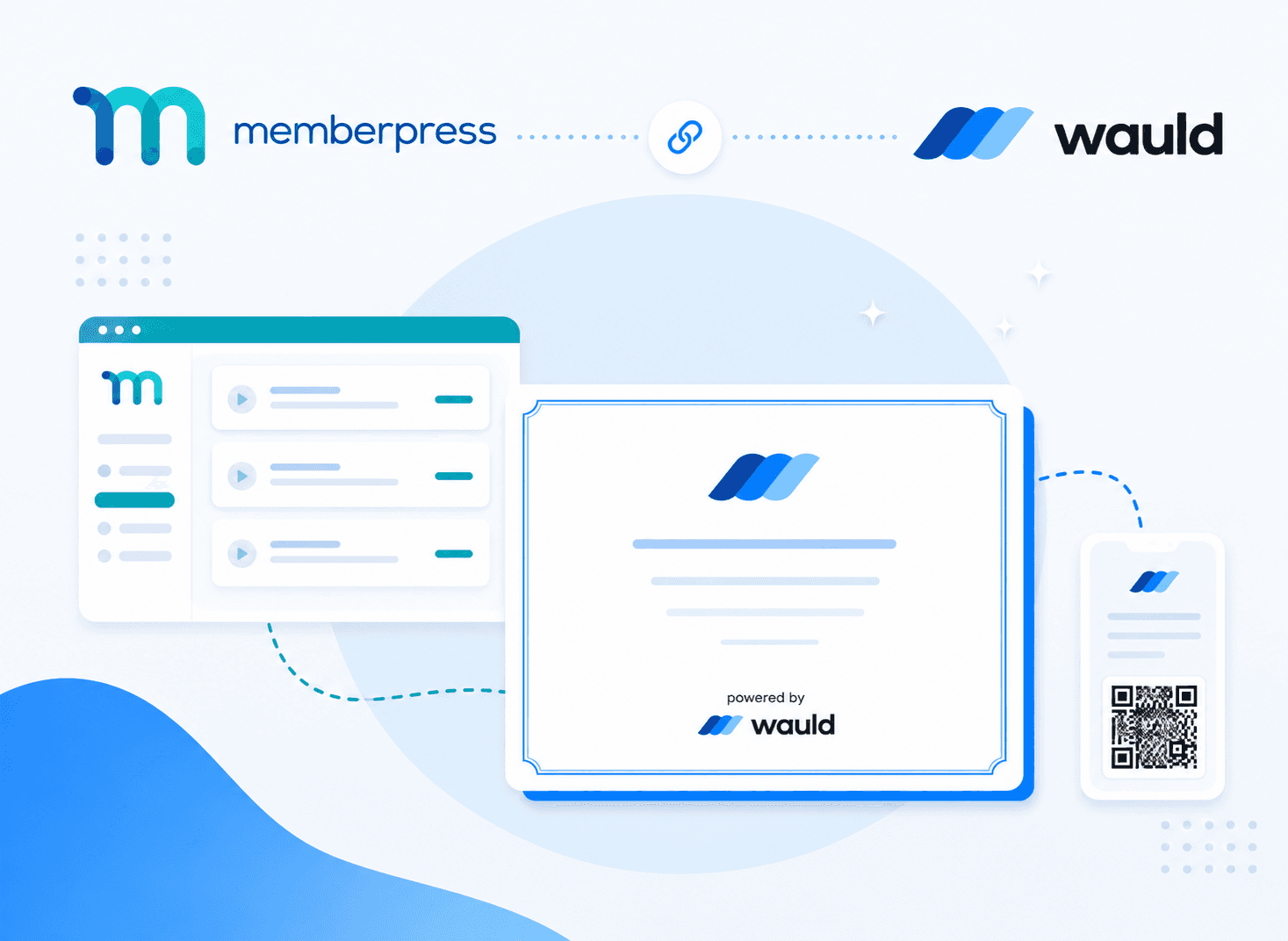 MemberPress and Wauld Certificate Automation