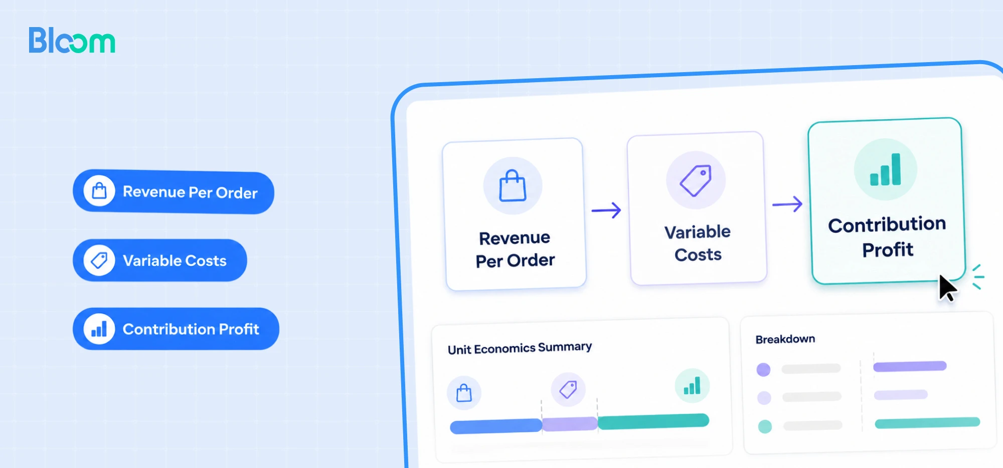 Ecommerce Unit Economics