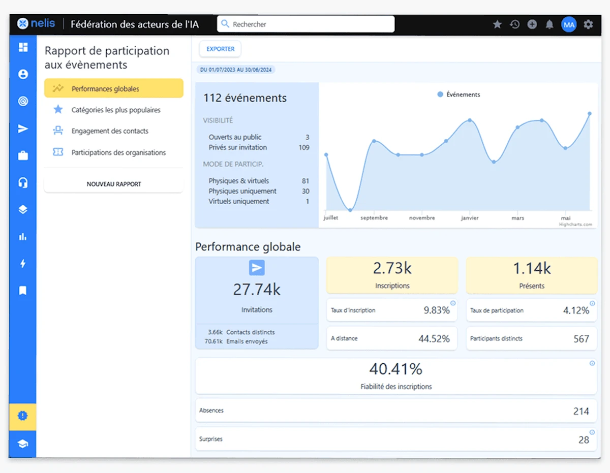 logiciel événementiel, logiciel evenementiel, logiciel evenementiels