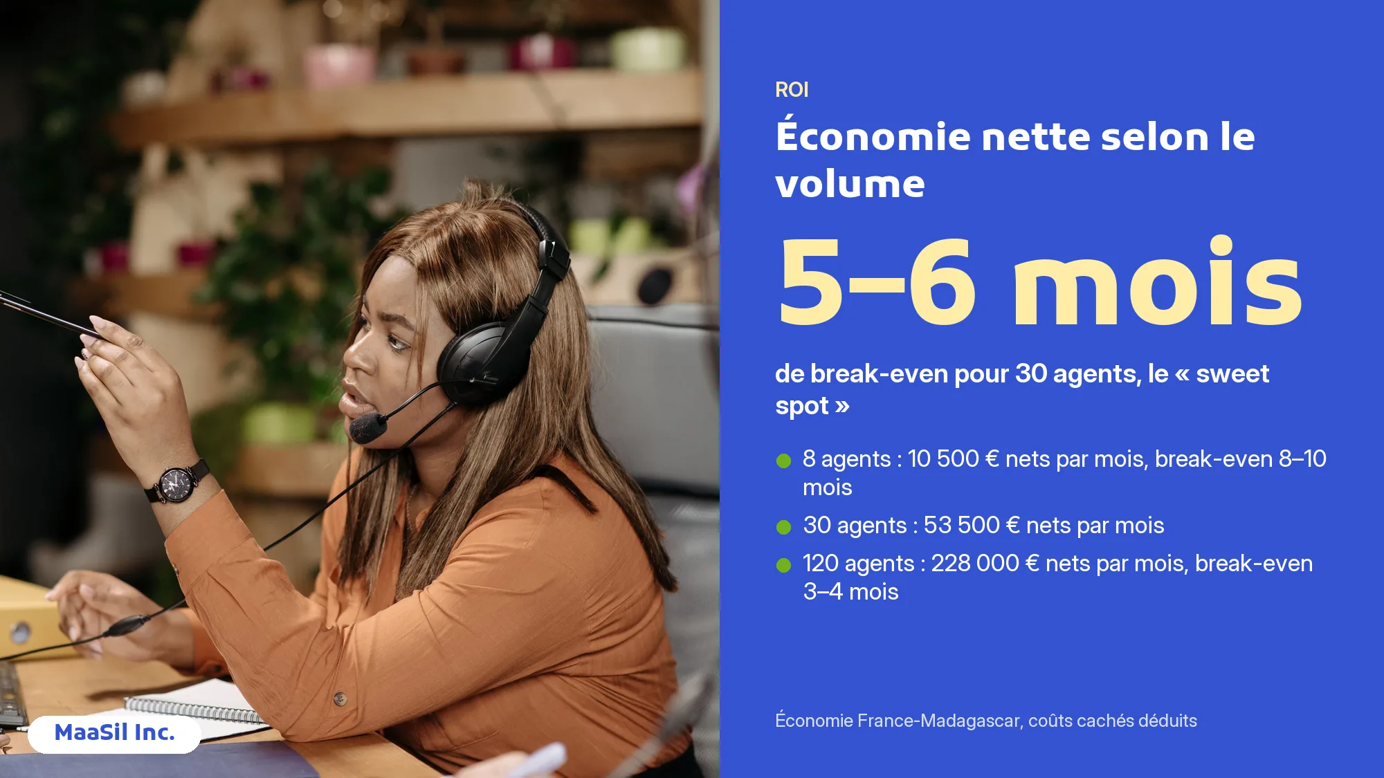 Infographie ROI d'un SAV externalisé : break-even en 5 à 6 mois pour 30 agents et 53 500 € d'économie nette mensuelle