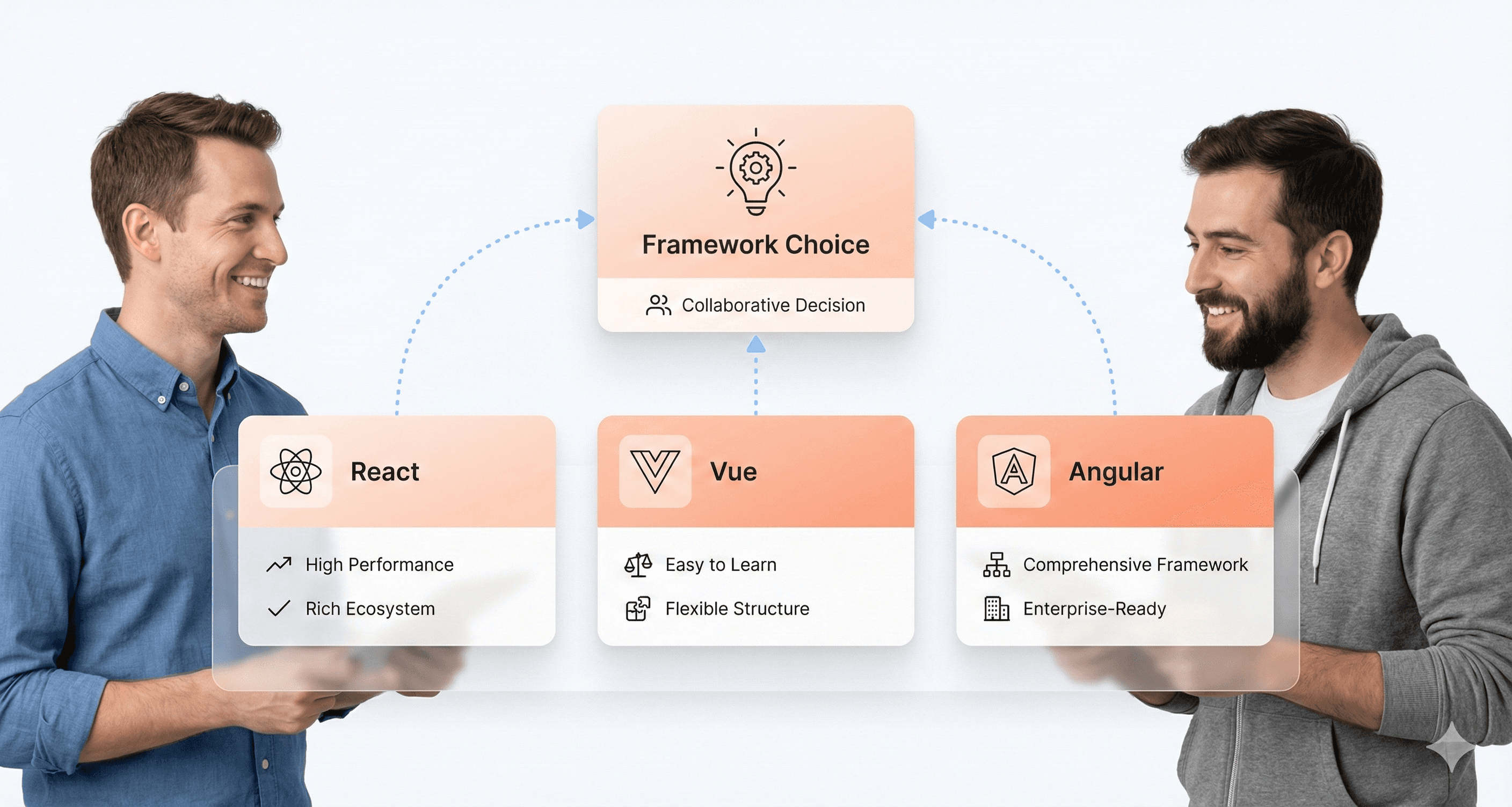 Frontend framework comparison showing React, Vue, and Angular as clean UI cards connected to a central framework selection decision, with professionals reviewing options.