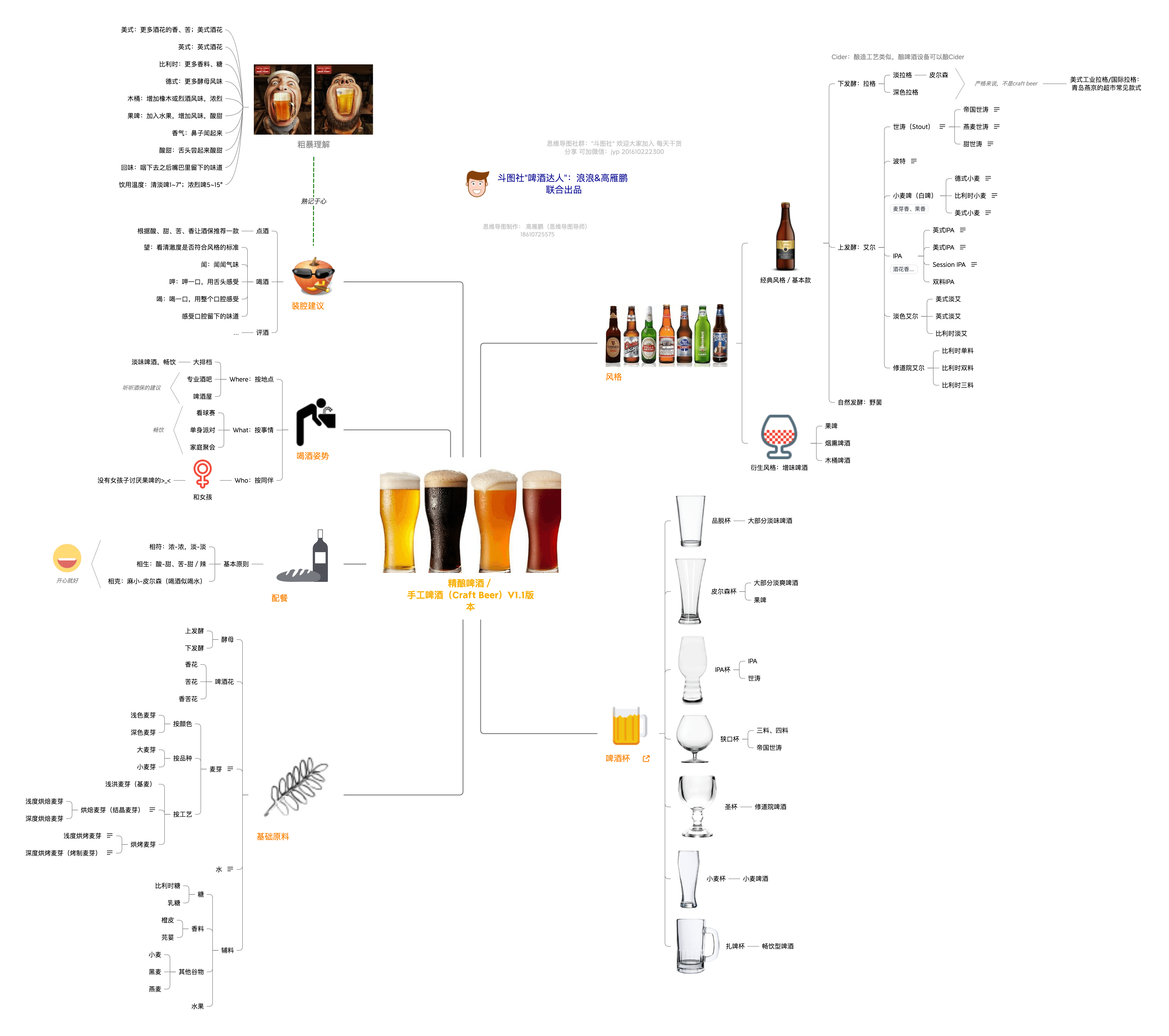 啤酒种类与饮用器皿