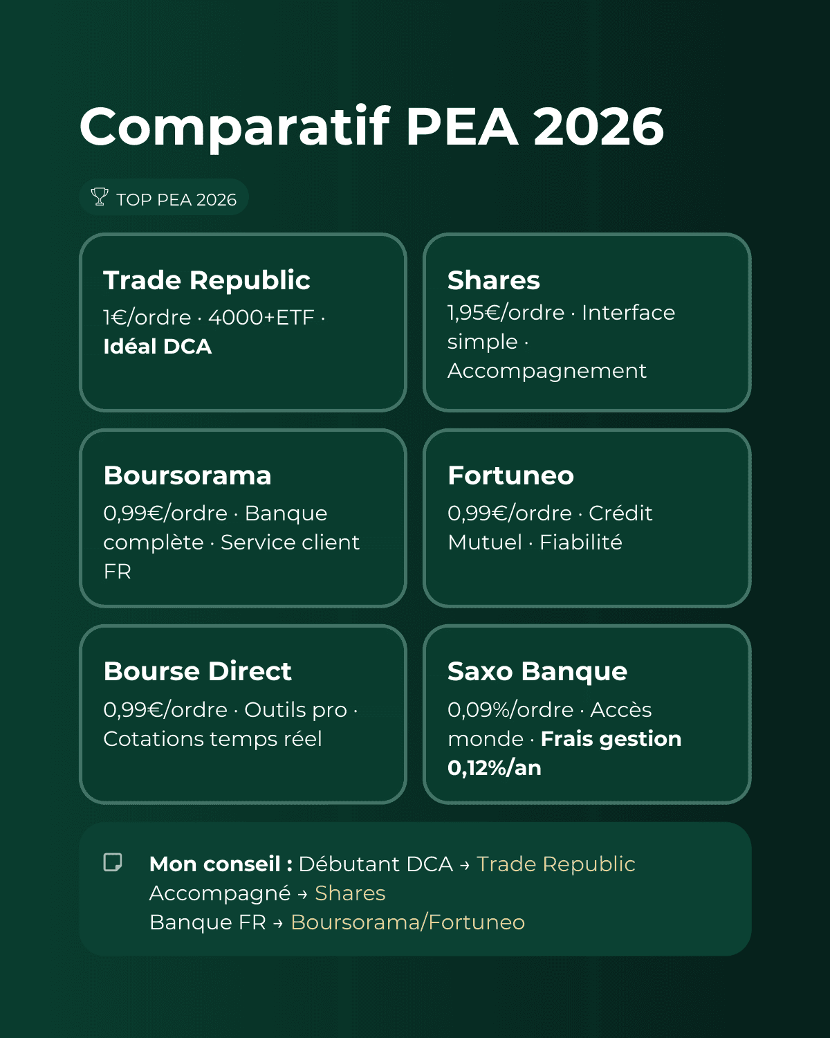 Comparatif PEA 2026