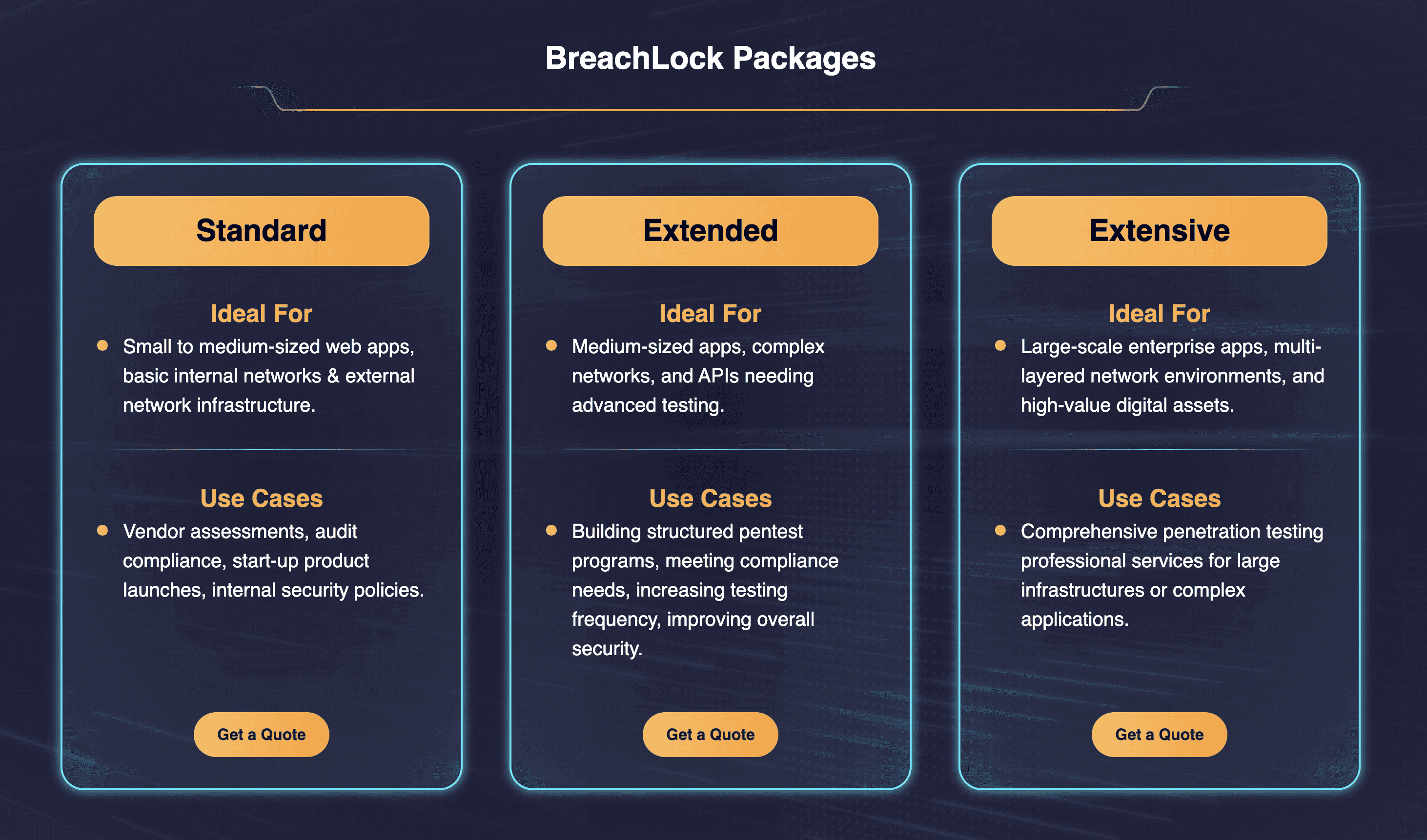 BreachLock pricing packages for Standard, Extended, and Extensive testing scopes