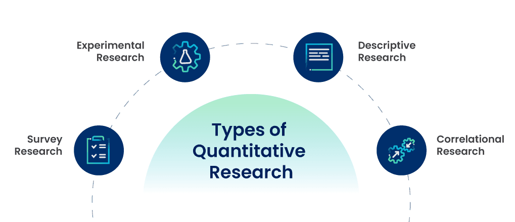 Types of Quantitative Research