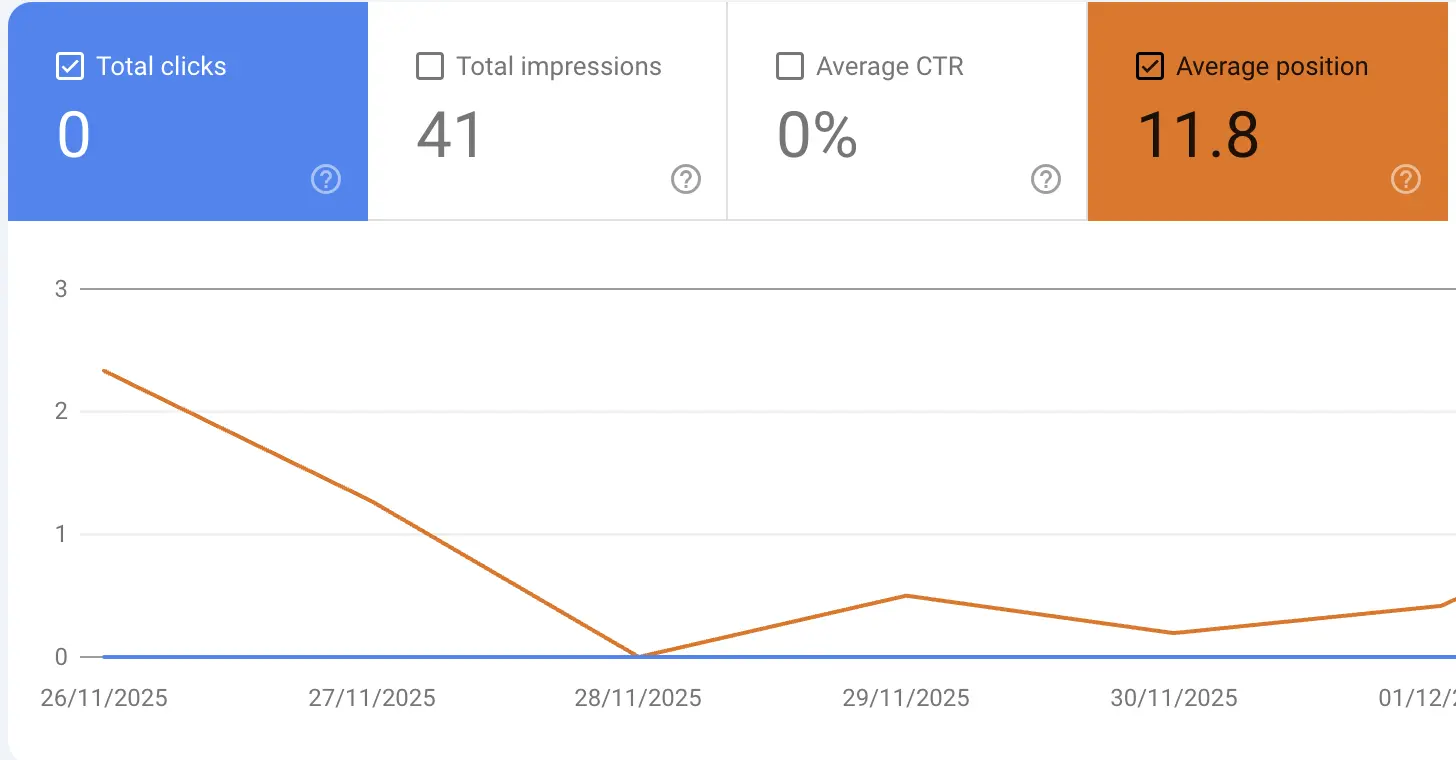Screengrab of search traffic before Agent2 SEO work