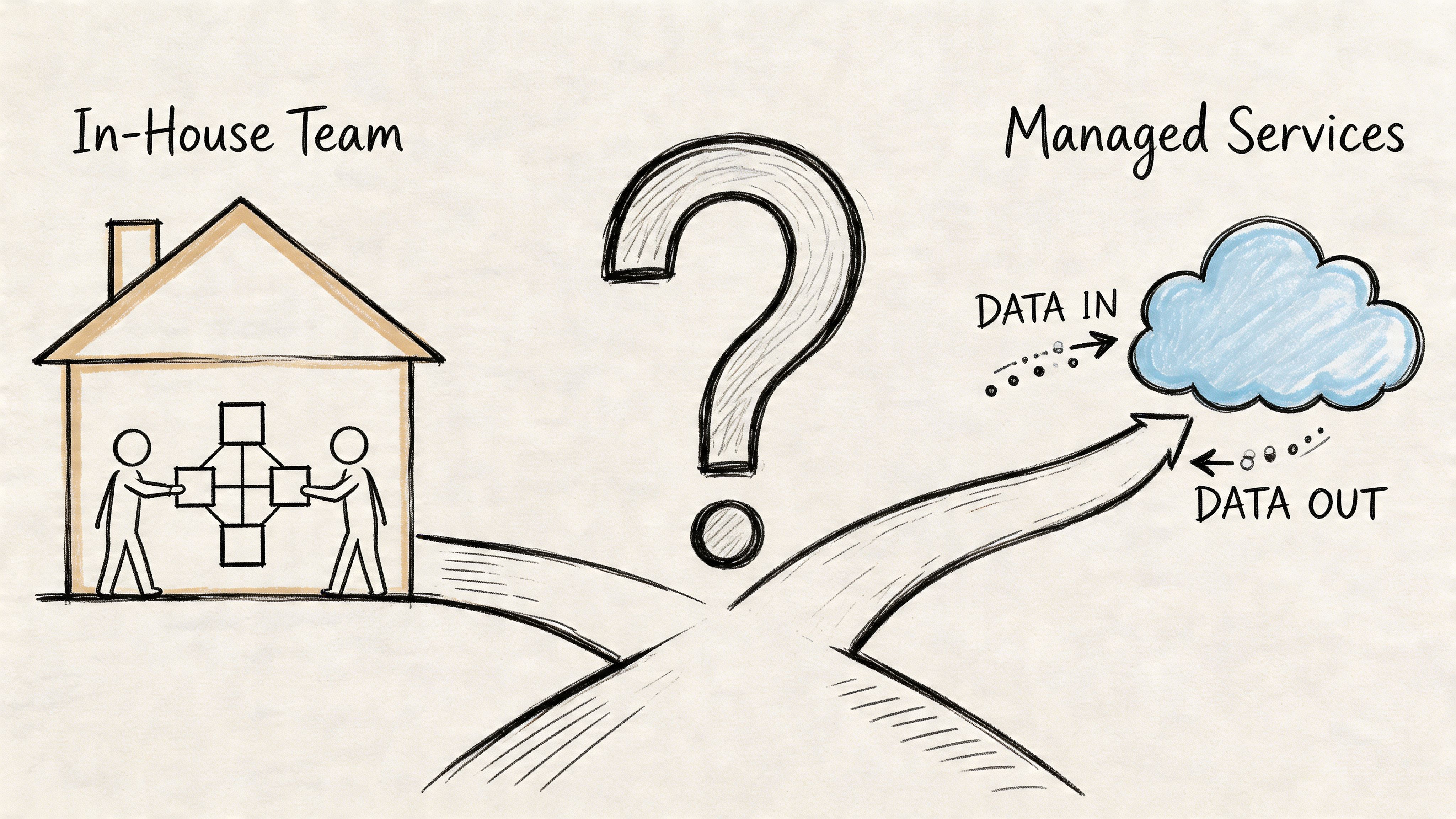 A conceptual illustration comparing in-house team data management versus using external managed cloud services.