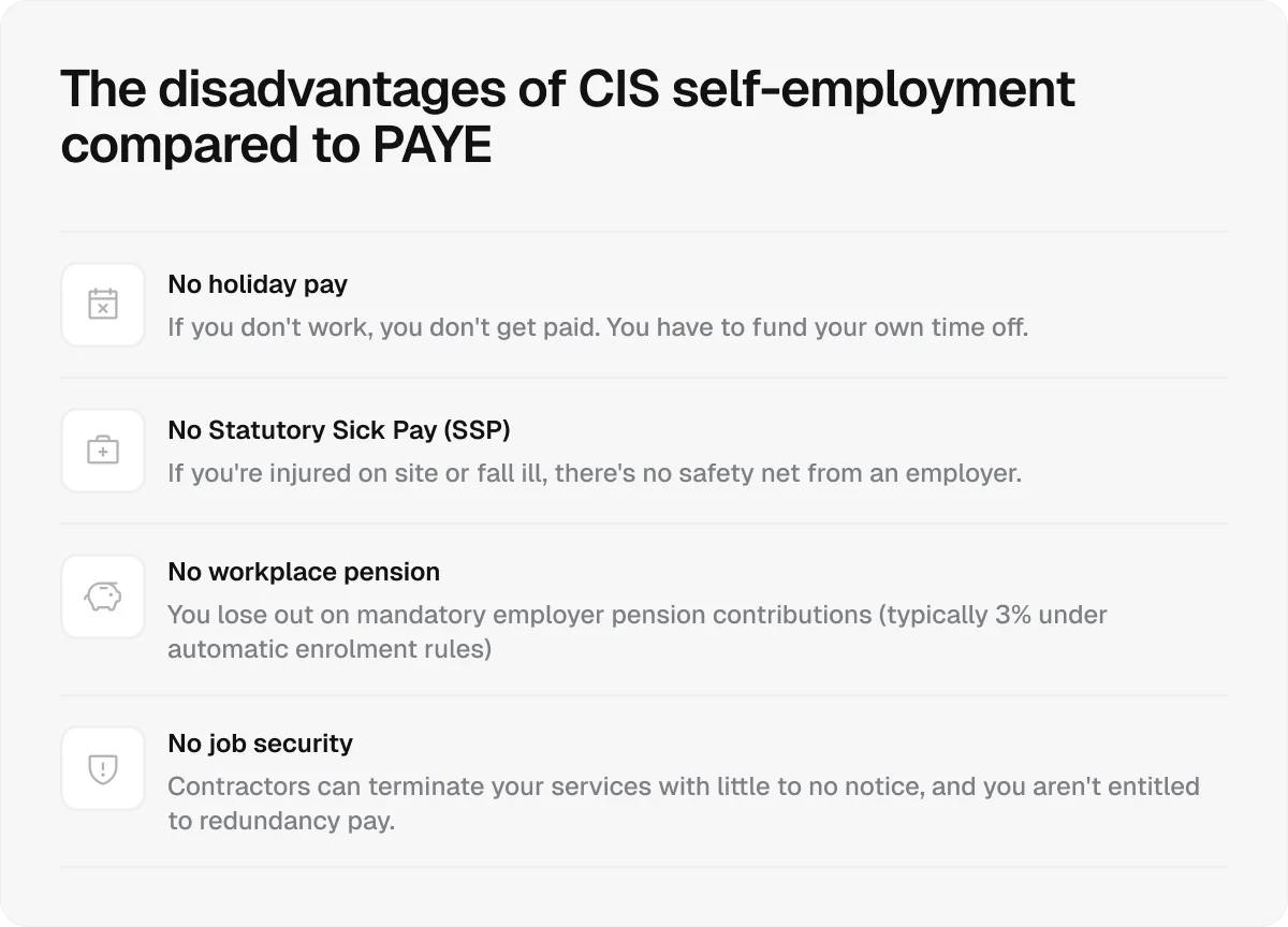 disadvantages-of-CIS