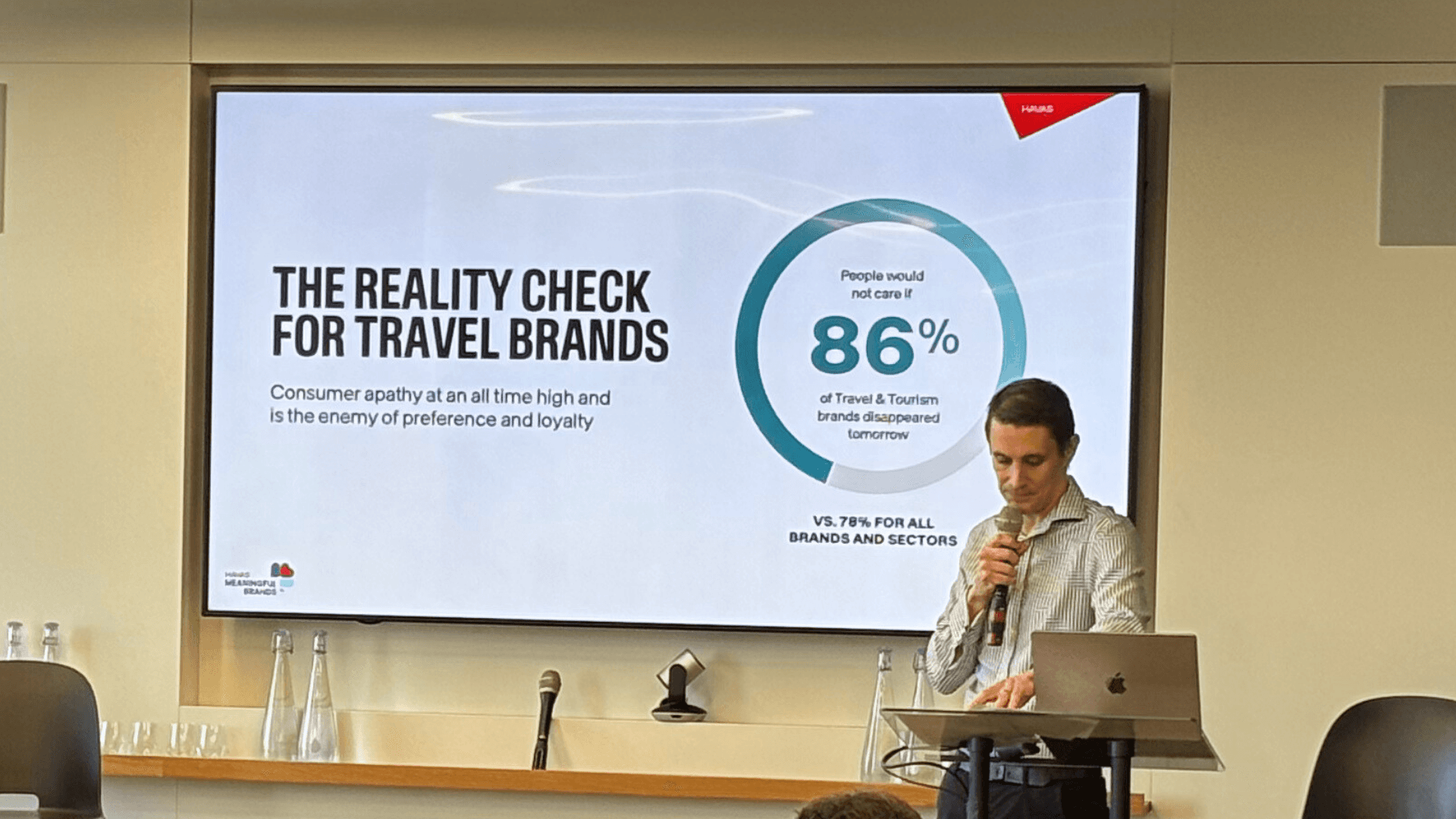 Presentation slide with text, The reality check for travel brands: 86% of travel brands could disappear and people wouldn't care