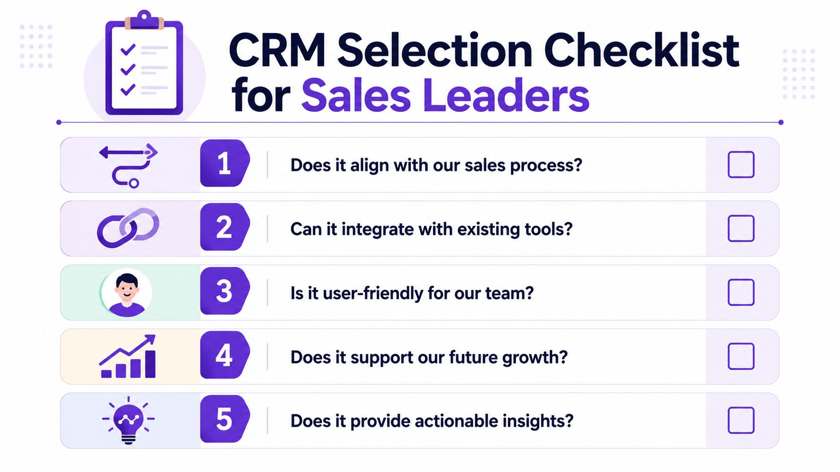 A checklist for sales leaders to evaluate and select the best customer relationship management software options.