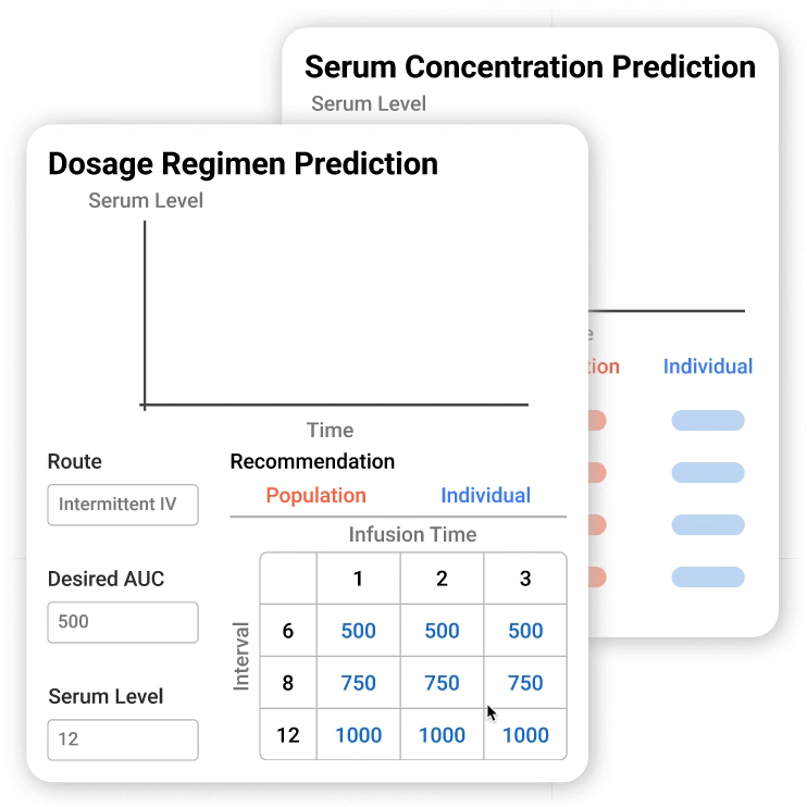 Introduced optimal dosing recommendation