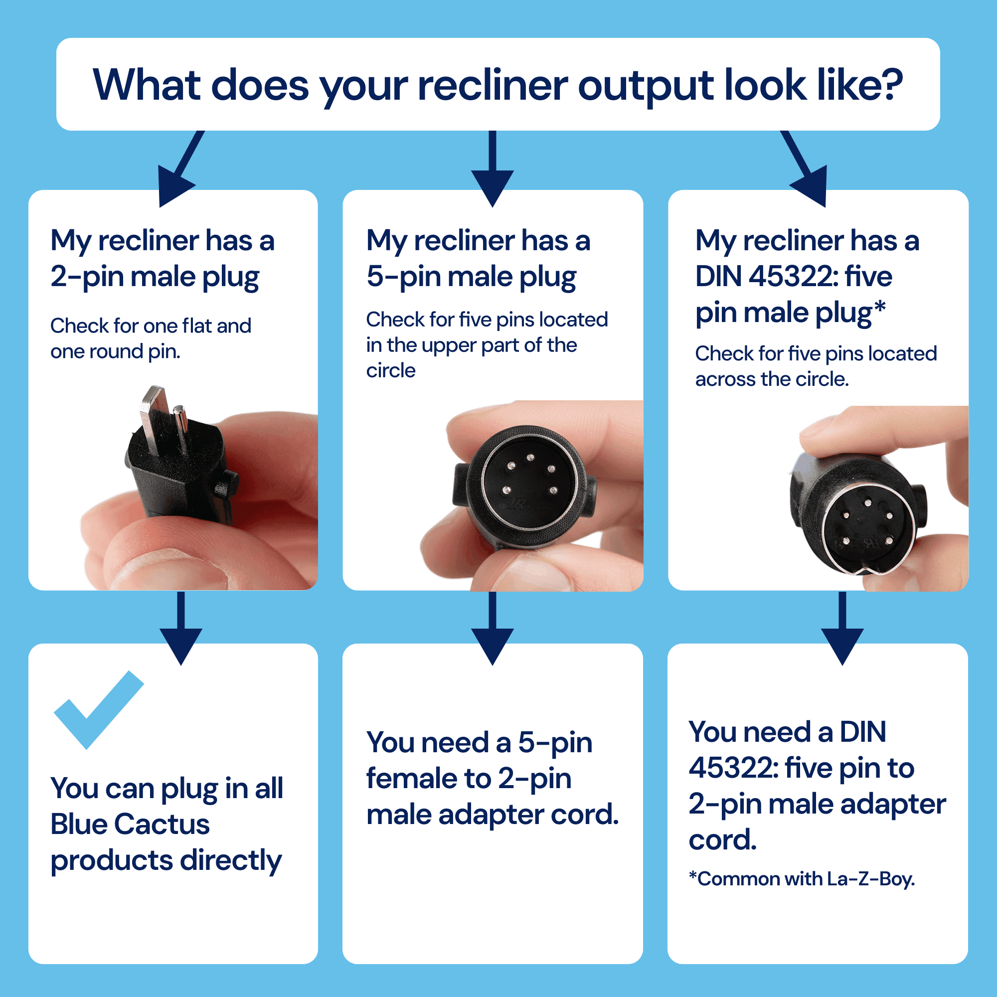 Blue Cactus reclining furniture battery pack power supply charger