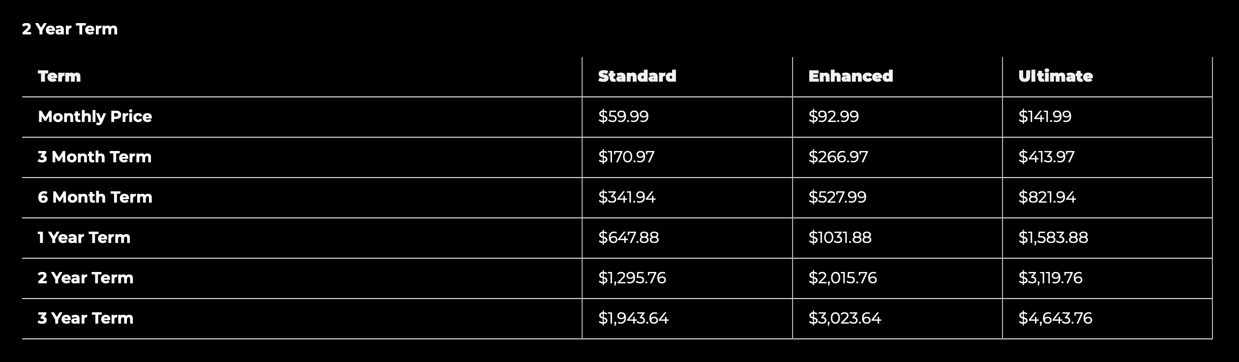 The renewal pricing structure of VPS hosting service of bluehost