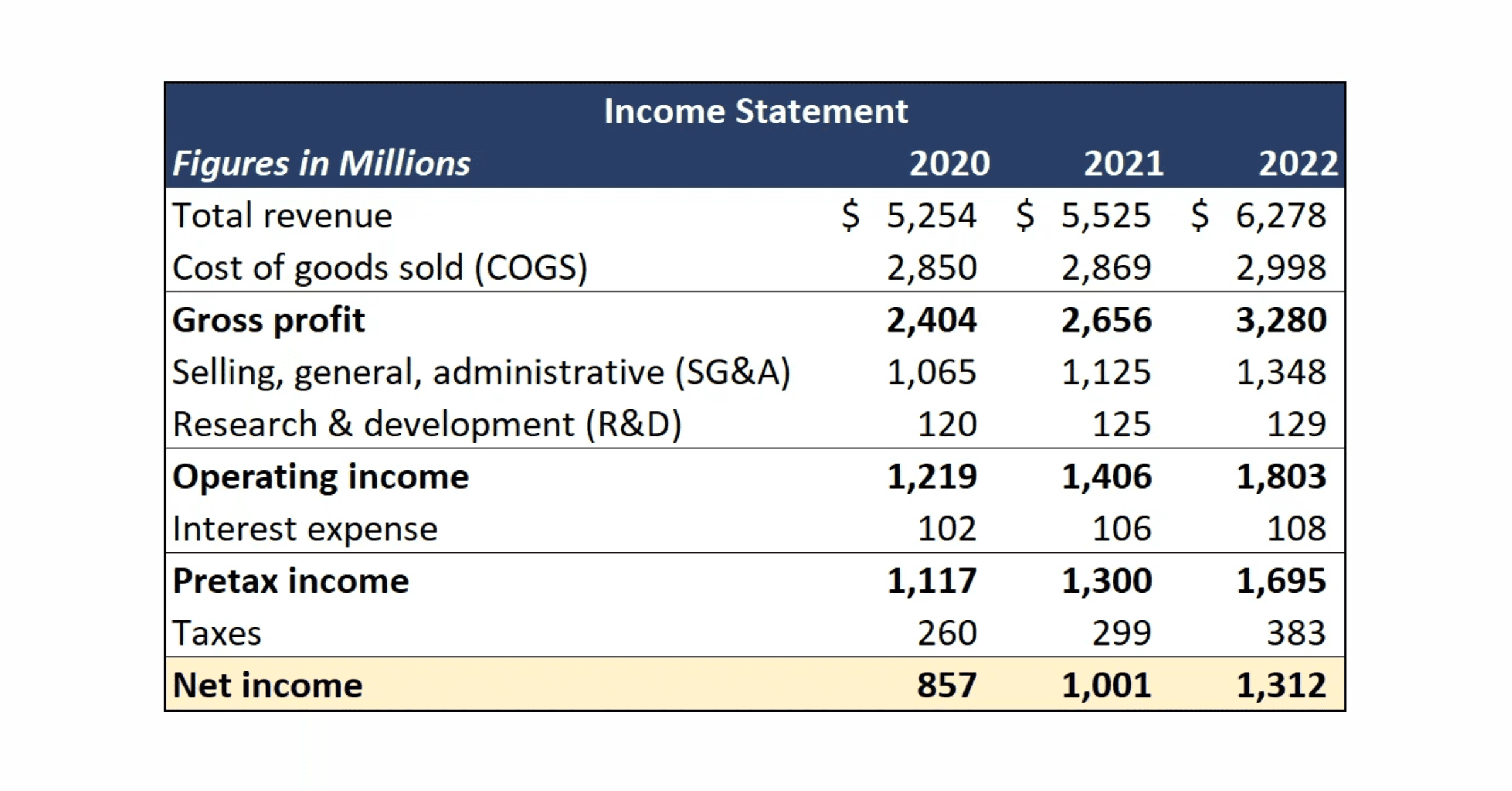 how to read an income statement