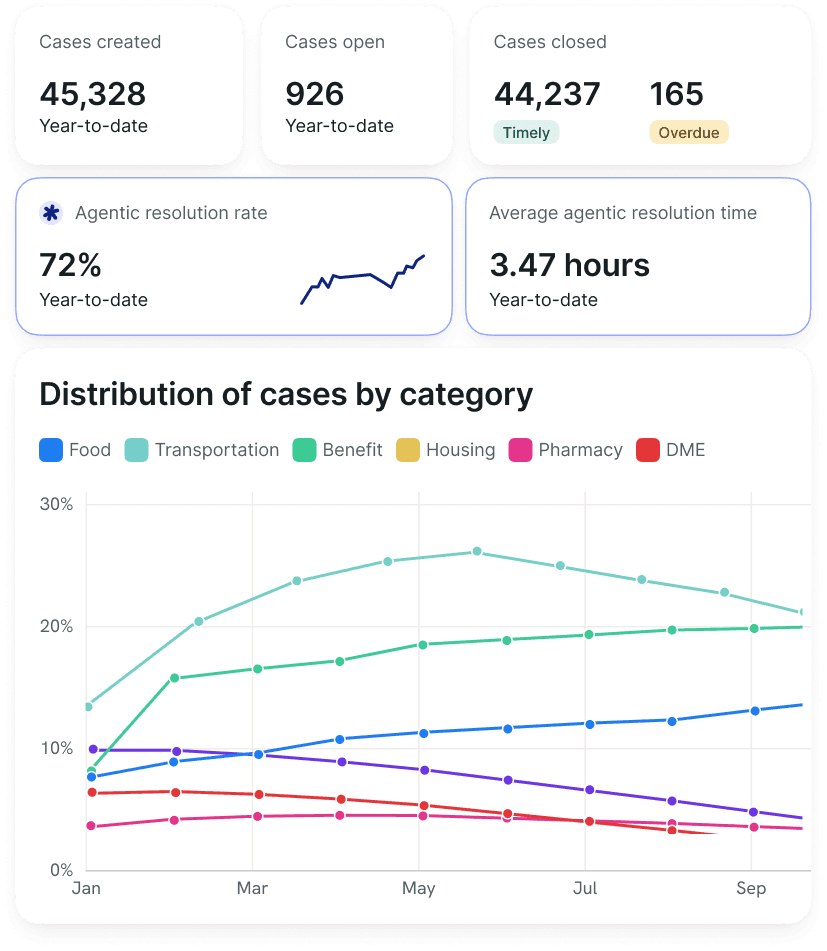 An image of Freelio's project ui