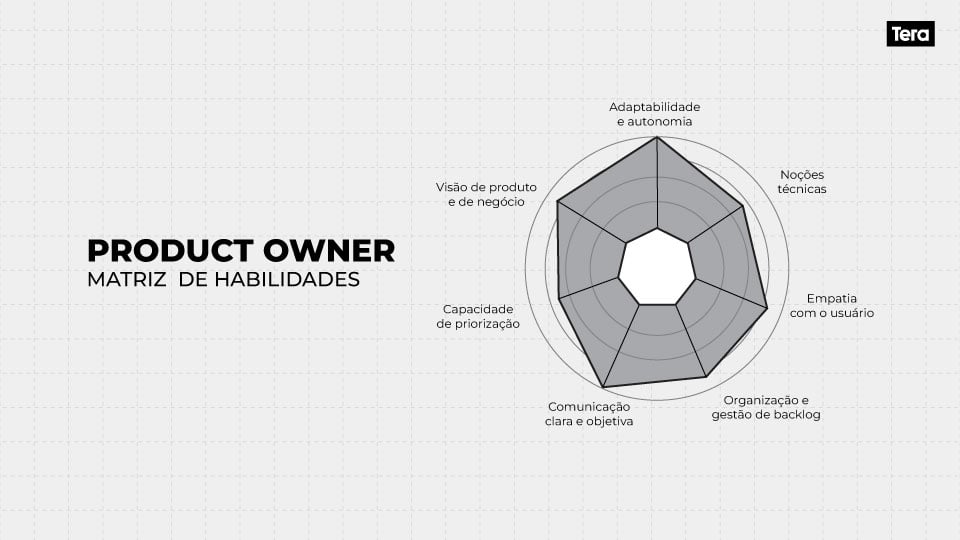 Product Owner Matriz de habilidades