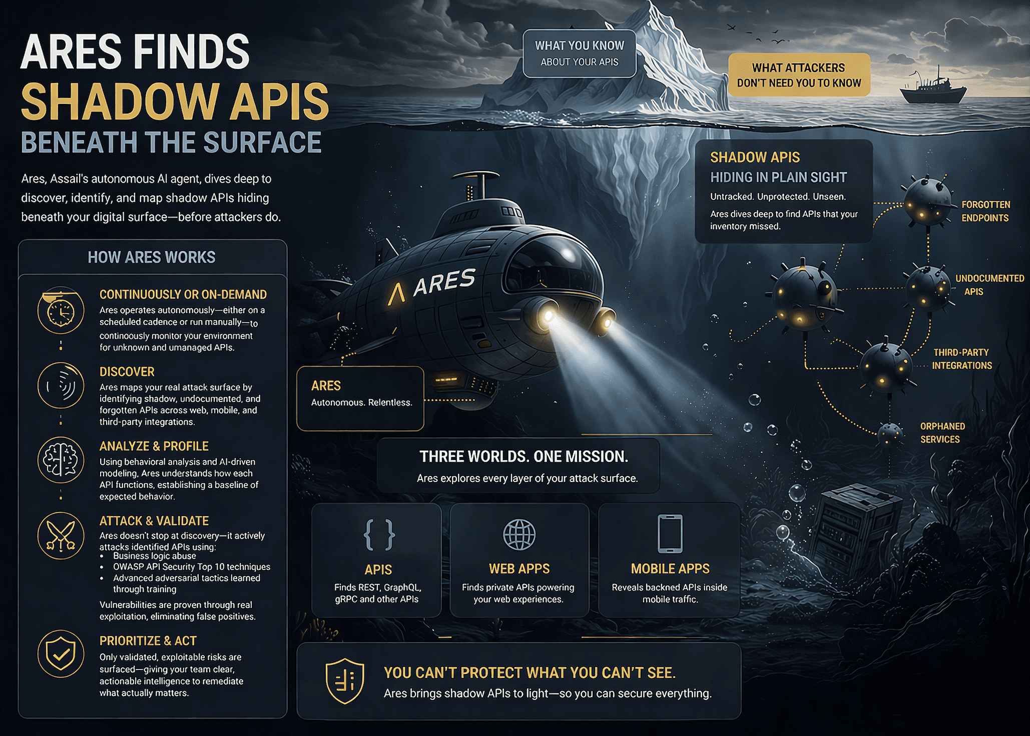 Ares Finds (and Exploits) What Lies Beneath