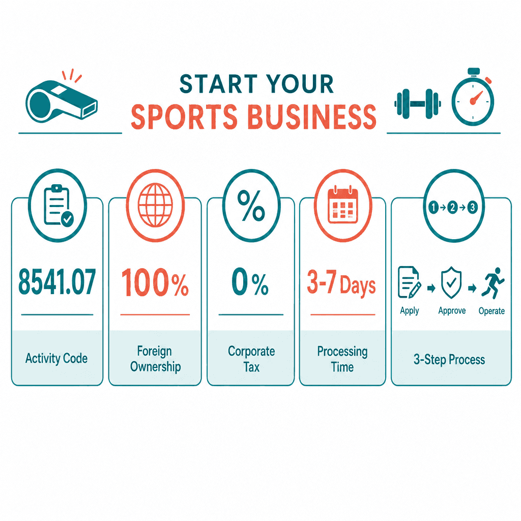 Infographic: Professional sports instructors, teachers, coaches Business License in Dubai