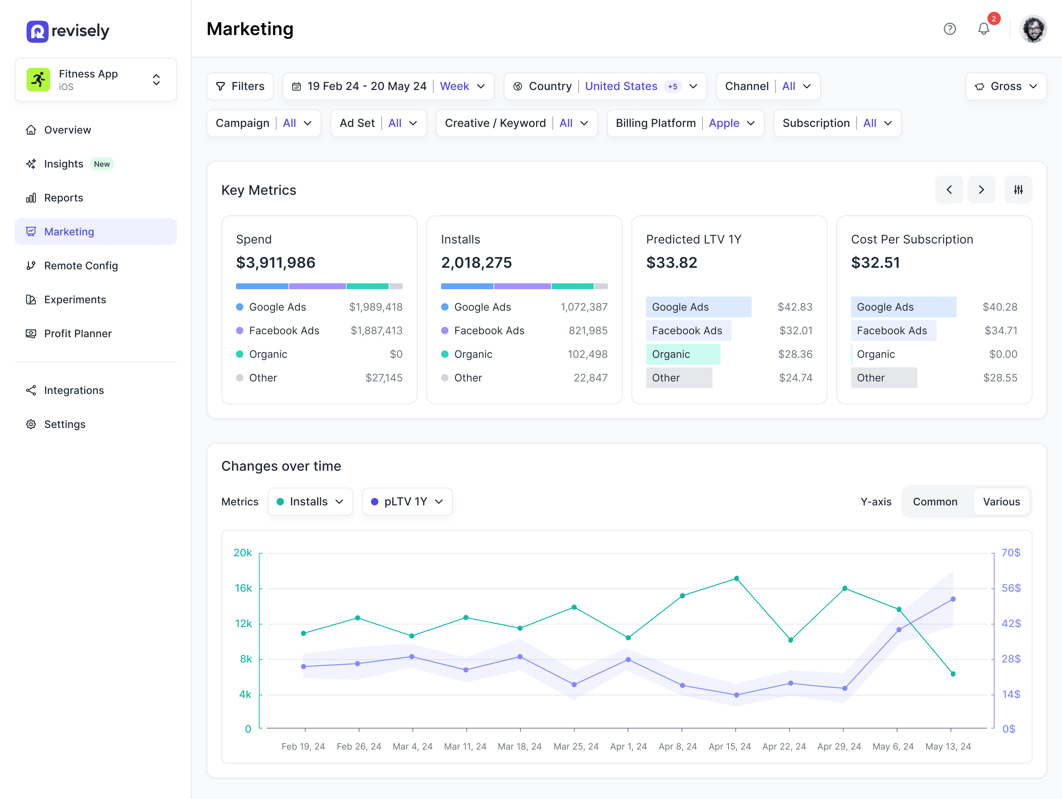 dashboard of ai analytics application