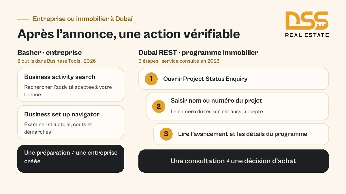 Relier un projet annoncé à une recherche sur Basher ou à une vérification dans Dubai REST
