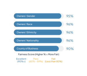 Carri Copy of Lumos PRIME Score Presentation