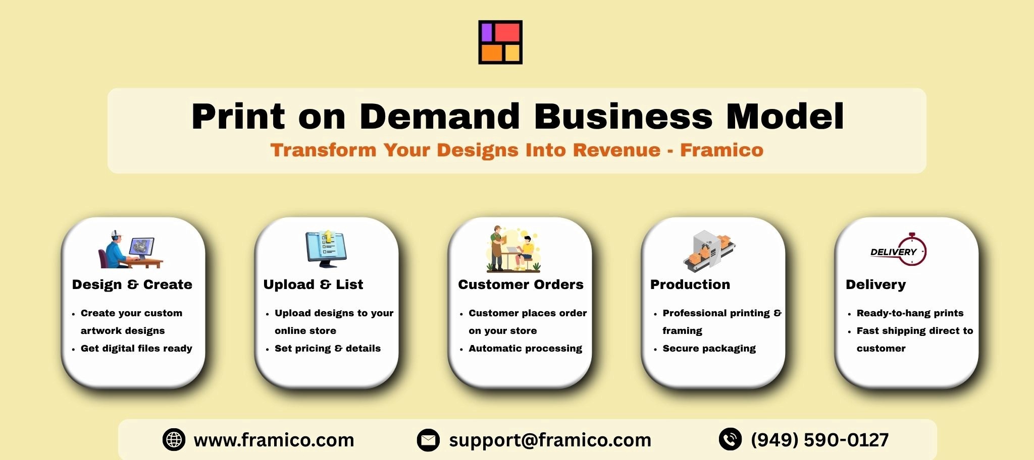 Print On Demand