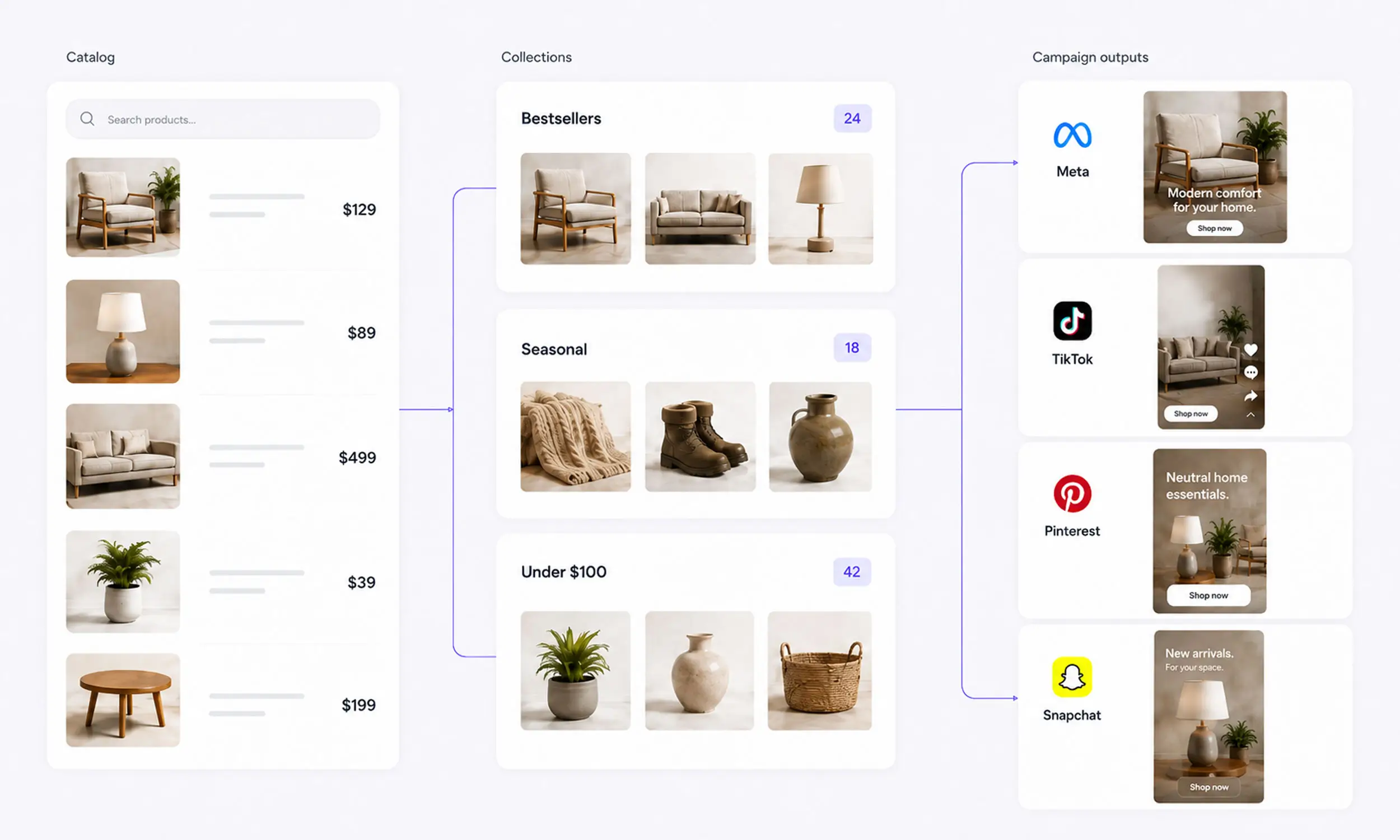 Collections: Organize your catalog once, campaign forever