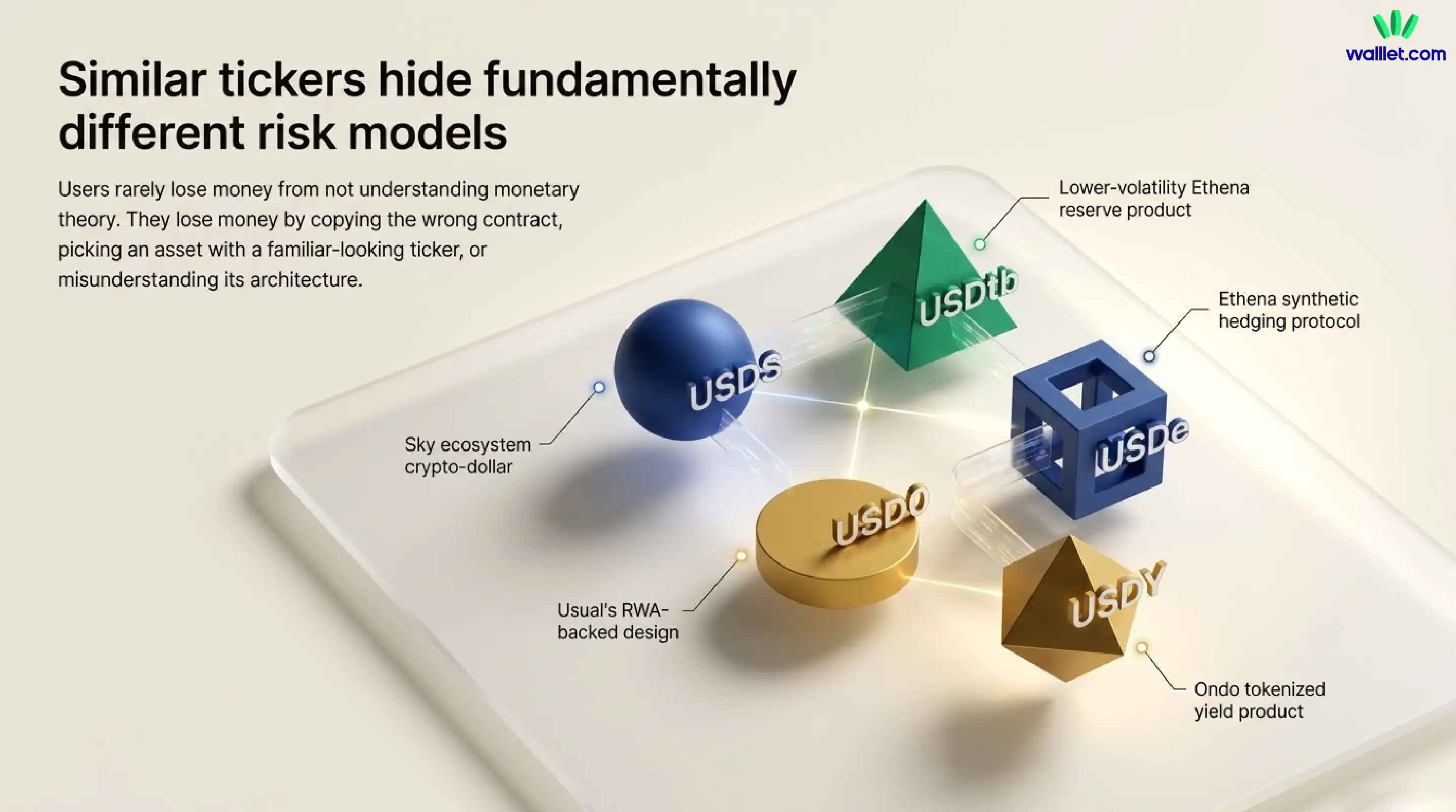 Similar-looking tickers can represent entirely different architectures, issuers, and risk profiles.