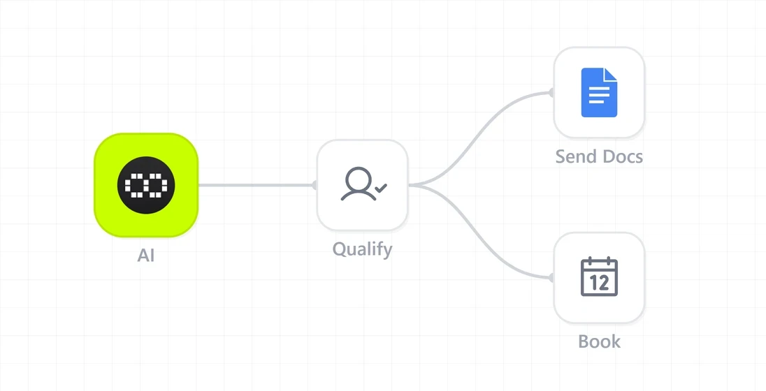 AI-powered recruiters assistant screening and qualifying candidates