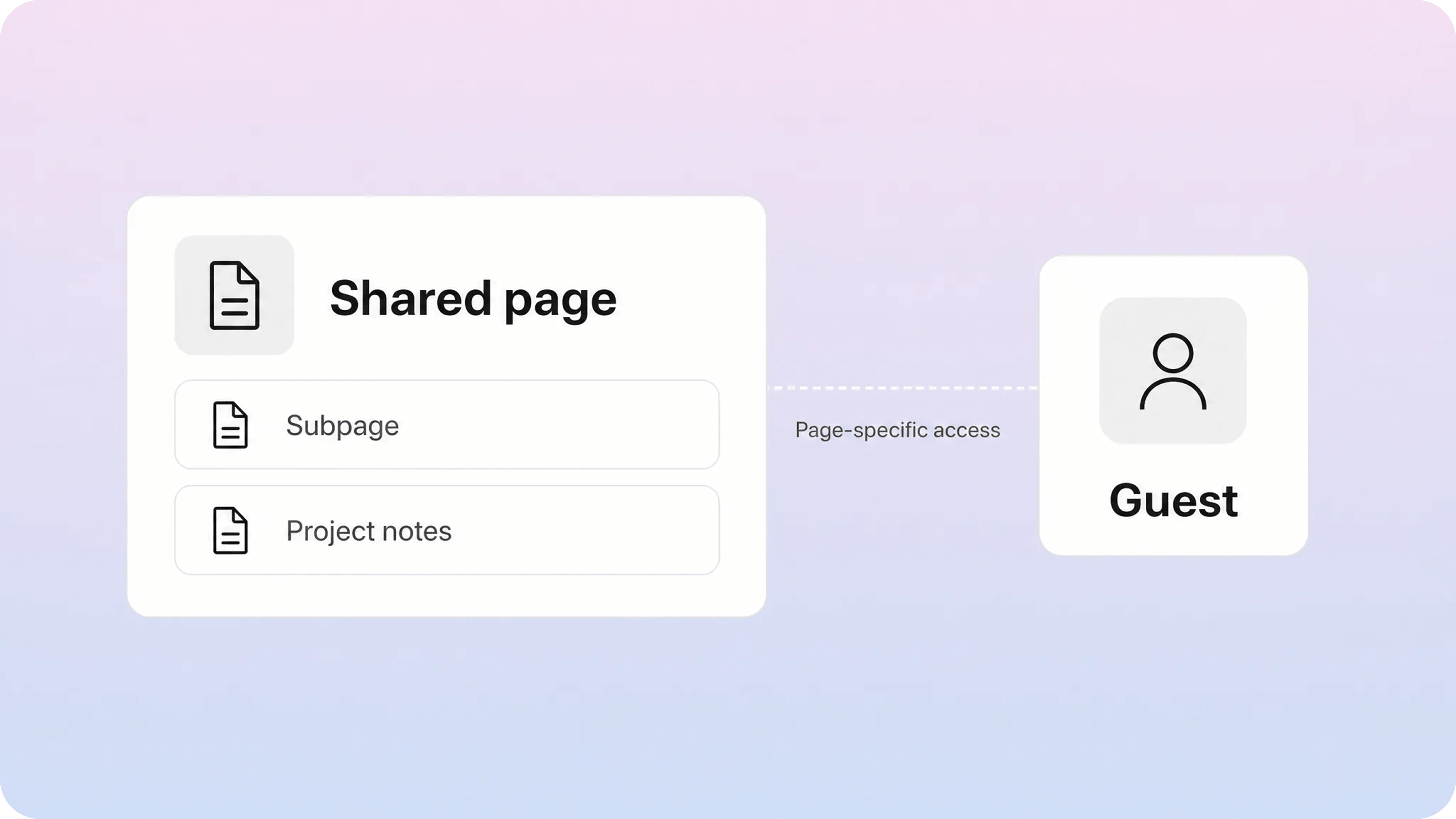 Notion guest with page-specific access to a shared page and its subpages.