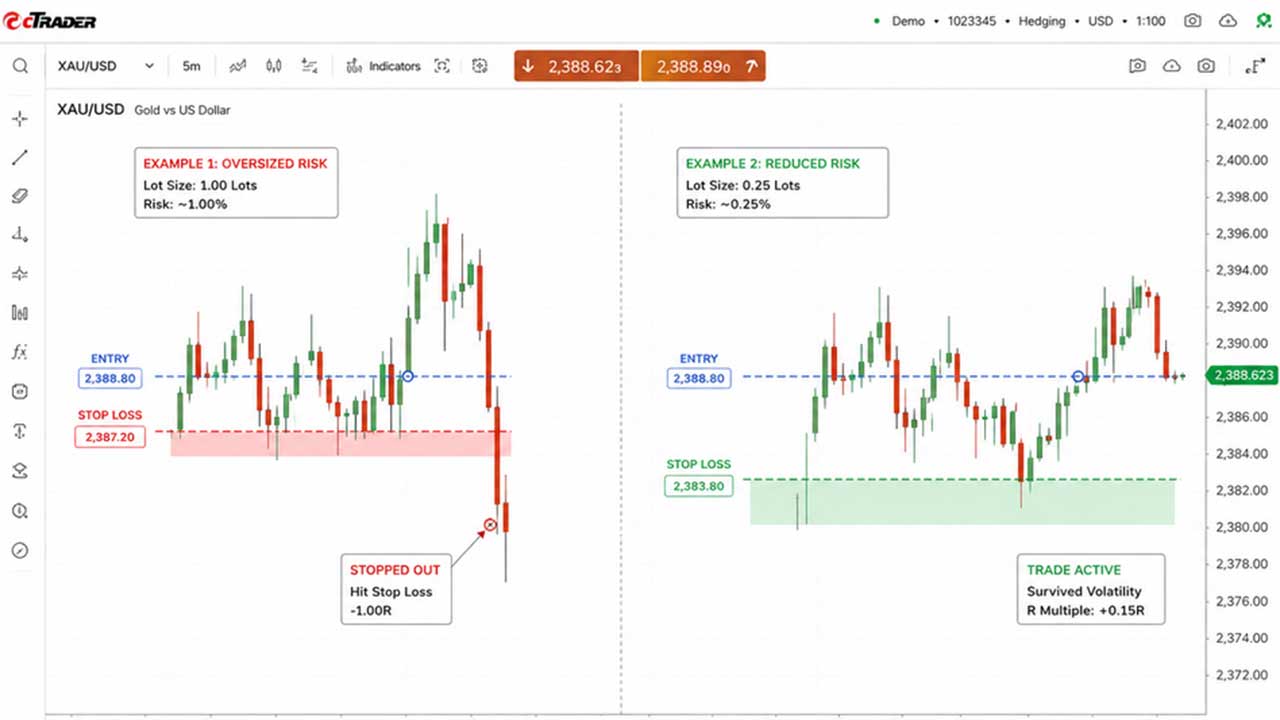 The Biggest Mistake Funded Traders Make