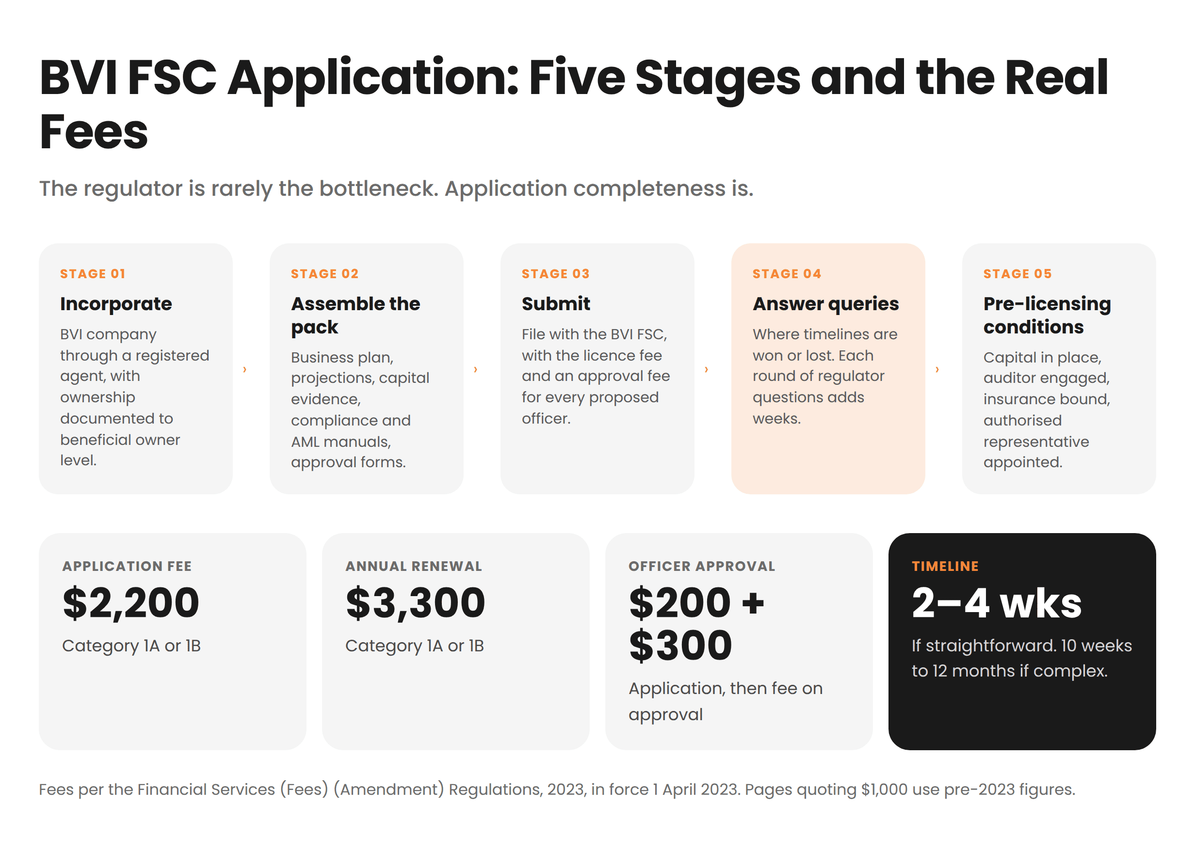 BVI FSC Application
