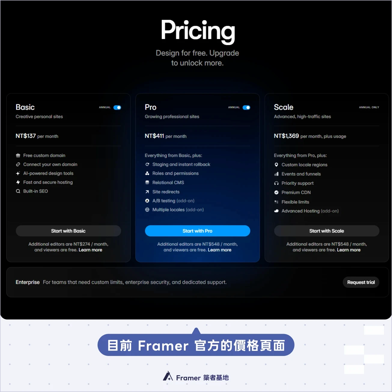 2026 最新 Framer 官方價格頁面，顯示 Basic、Pro 與 Scale 等付費方案的台灣專屬台幣定價