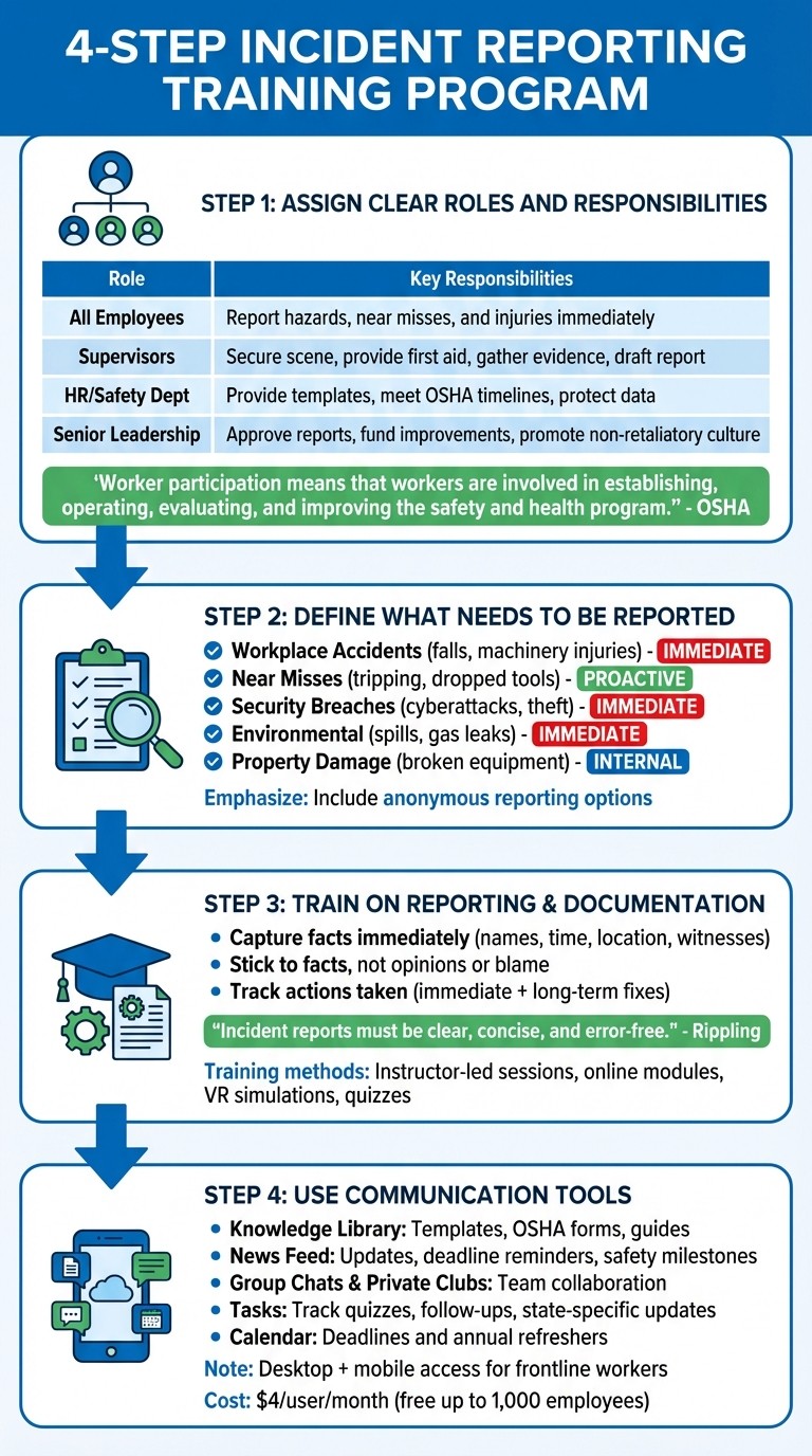 4-Step Employee Incident Reporting Training Program Implementation Guide