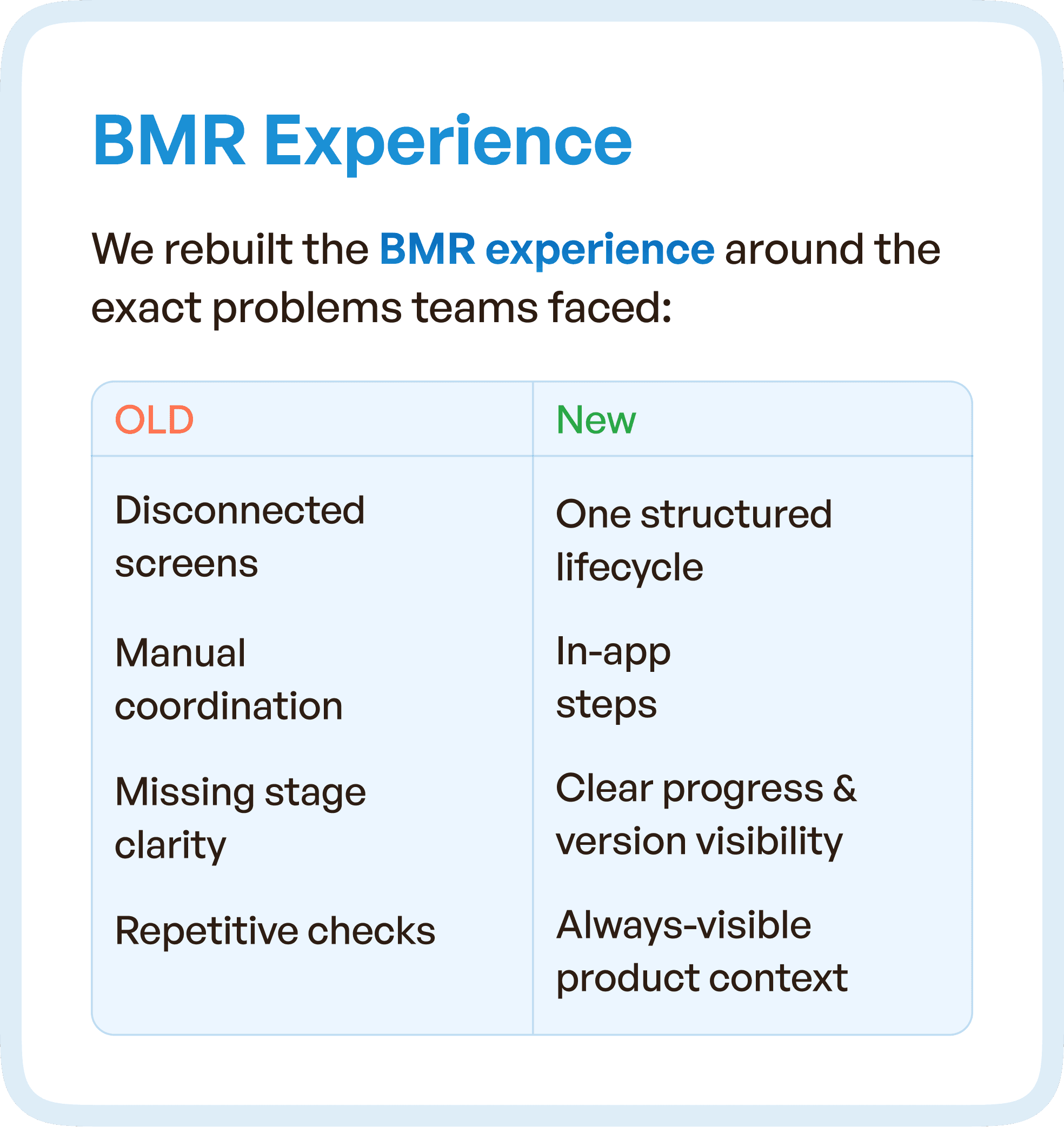 Rebuilding the BMR Experience Around Real Problems detailed