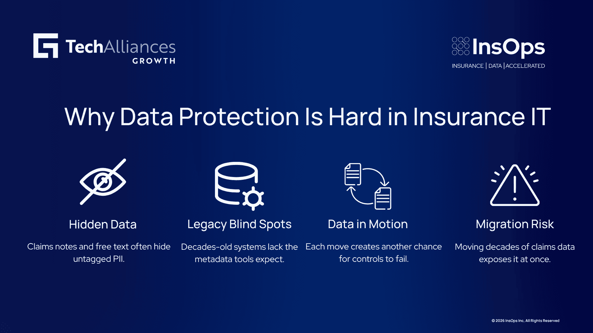 Four-step insurance data security infographic on hidden data, legacy blind spots, data in motion, and migration risk.