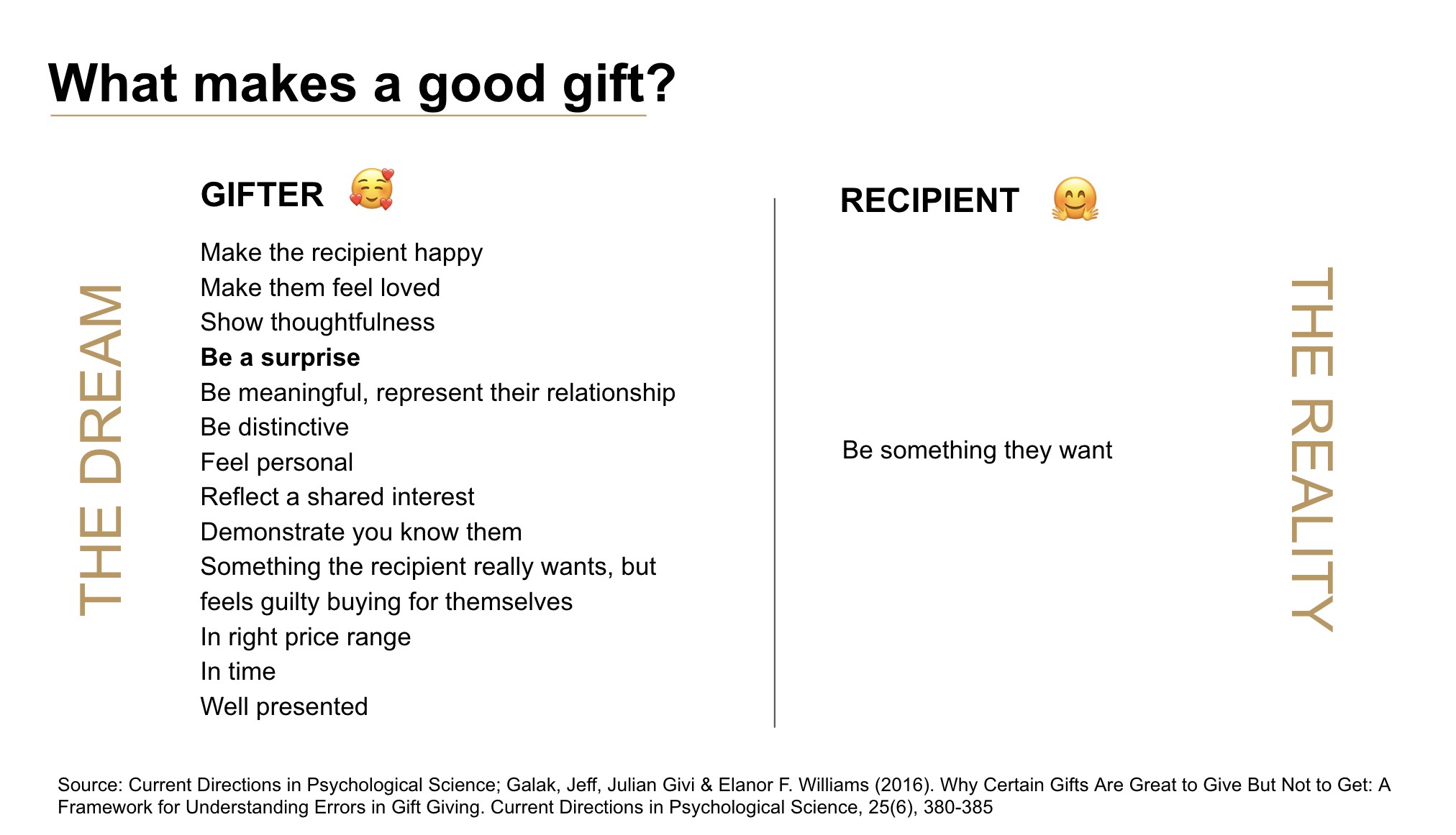 What makes a good gift, insights