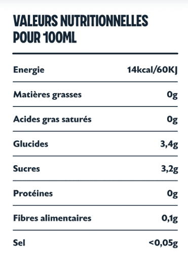Tableau nutritionnel