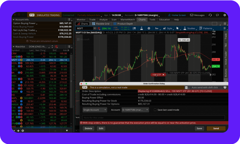 TD Ameritrade’s thinkorswim