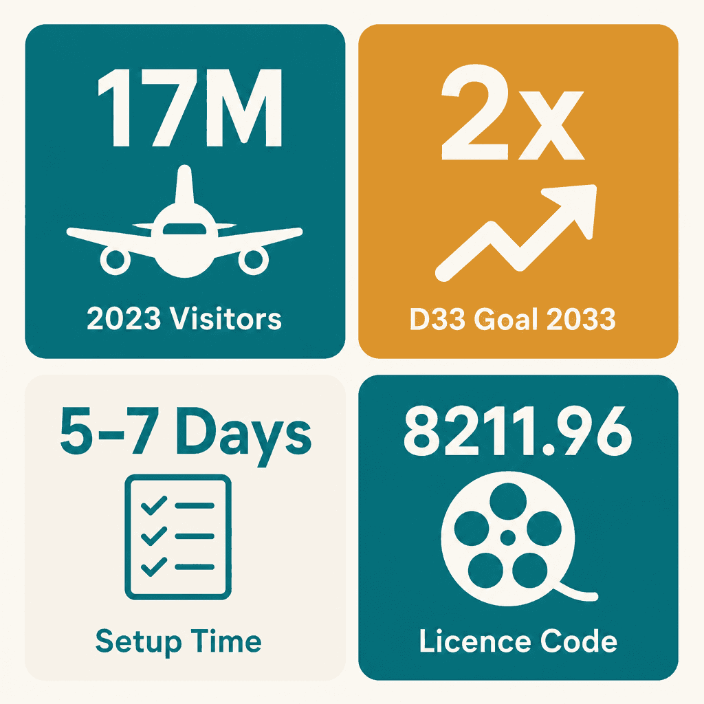 Infographic: Start a Theater & Cinema Management Business in Dubai