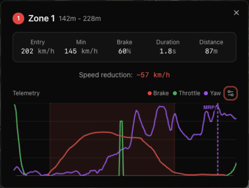 Pedals on a Vero Motion Simulator