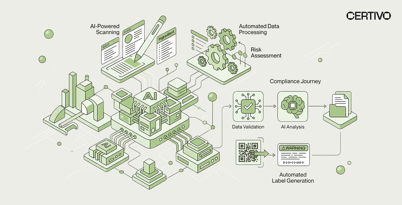 California Prop 65 Warning Label Changes 2028: Compliance Guide for Manufacturers