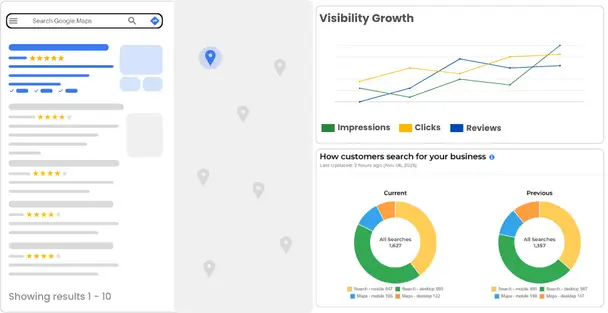 Local Discovery on Google maps and visbitility growth chart and how customer search for your business chart