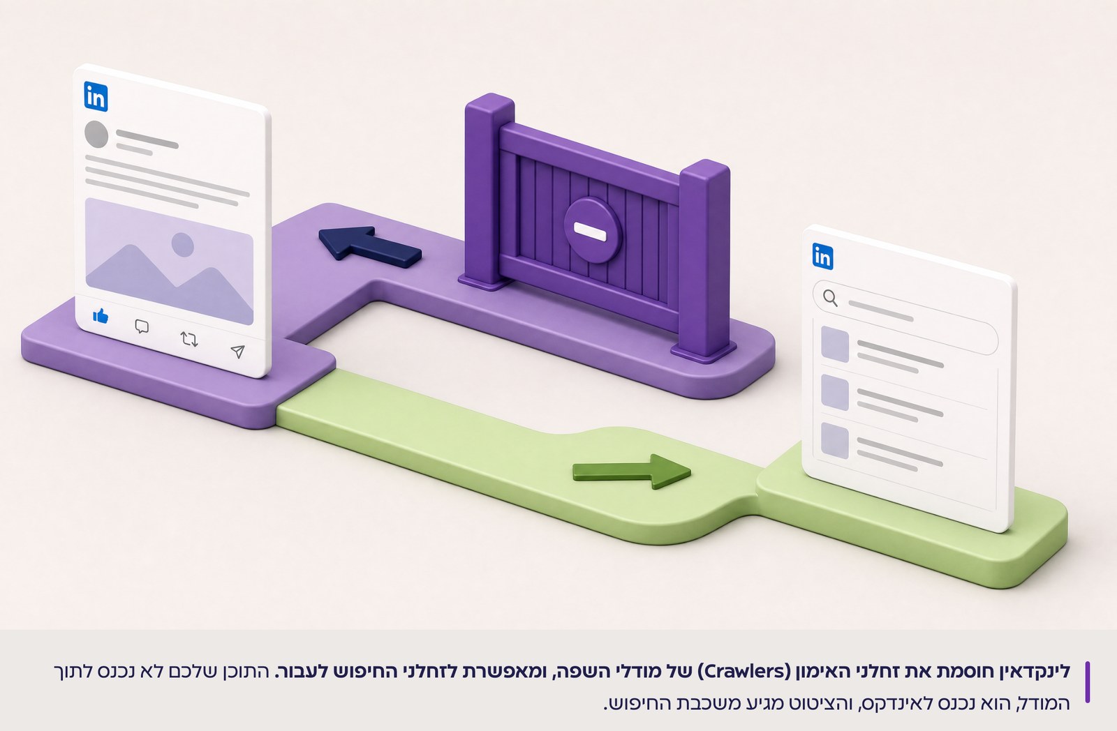 לינקדאין חוסמת את זחלני האימון ומאפשרת לזחלני החיפוש לעבור